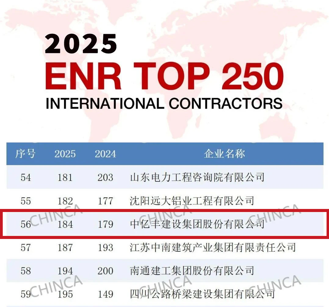 2025